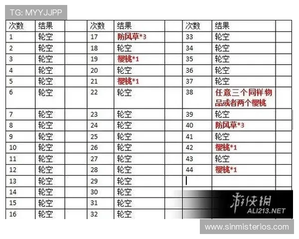 新手必看:老虎机网址注册流程详细步骤介绍